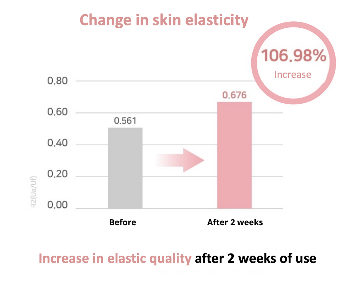 Donkey Collagen Cream - Dewology
