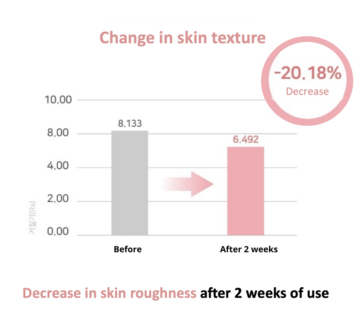 Donkey Collagen Cream - Dewology